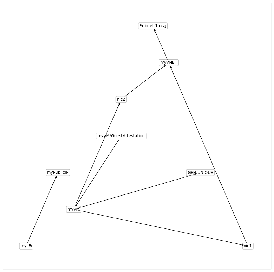 graph labels
