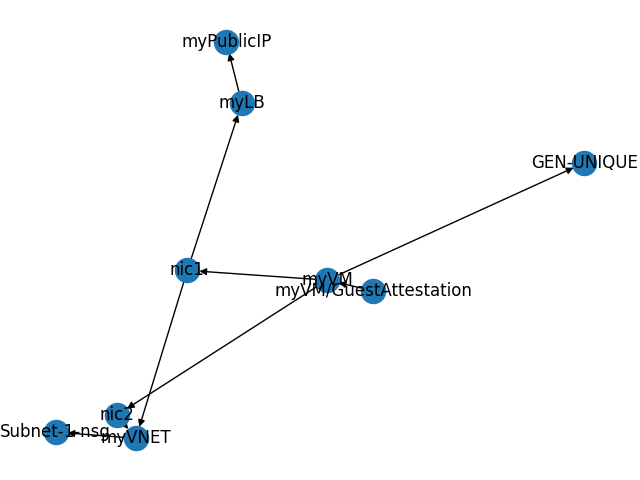 random graph