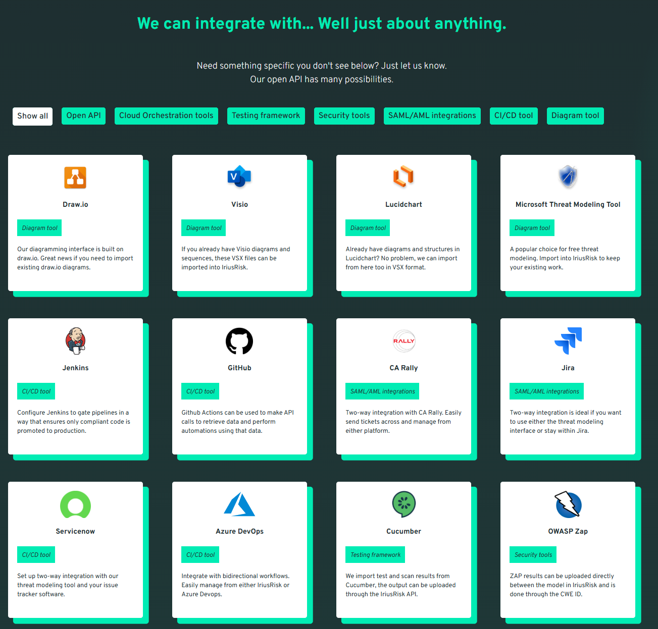 iriusriks integration