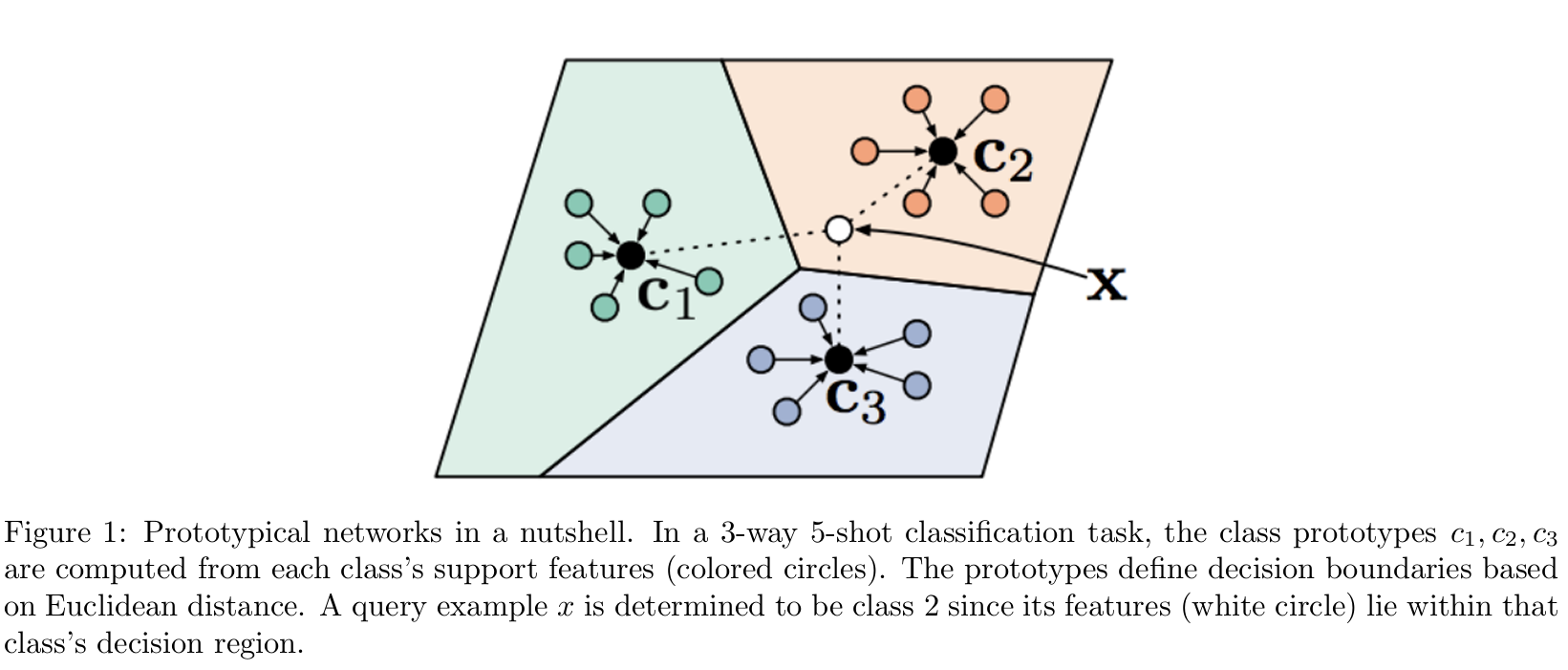 protonet algo